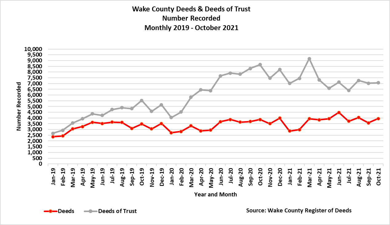 Wake Deeds and DOTs Recorded Oct 2021 Wake County Government